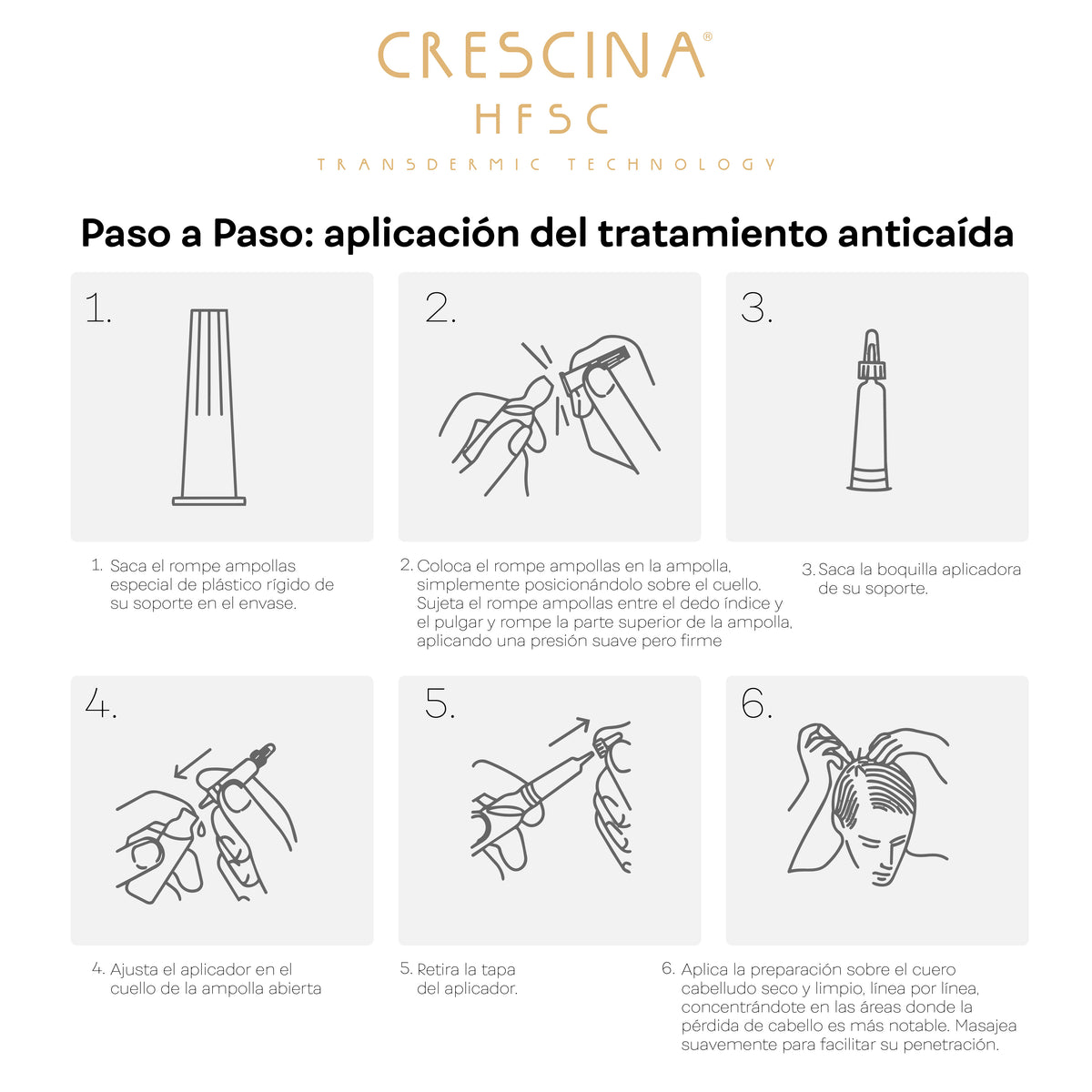 Crescina man 200 tratamiento completo 20 ampollas: 10 anticaída y 10 crecimiento x 3.5mL. Labo