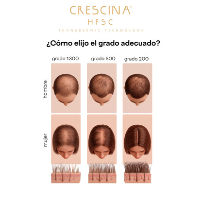 Crescina man 200 tratamiento completo 20 ampollas: 10 anticaída y 10 crecimiento x 3.5mL. Labo
