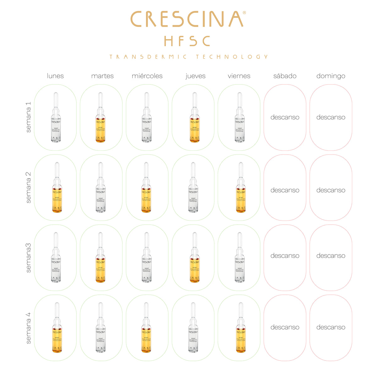 Crescina woman 200 tratamiento completo 20 ampollas: 10 anticaída y 10 crecimiento x 3.5mL. Labo